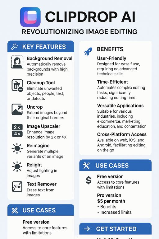 An infographic titled “ClipDrop AI: Revolutionizing Image Editing” on a light blue background. It features five sections: "Key Features" (with icons and text for Background Removal, Cleanup Tool, Uncrop, Image Upscaler, Reimagine, Relight, and Text Remover), "Benefits" (highlighting User-Friendly, Time-Efficient, Versatile Applications, and Cross-Platform Access), "Use Cases" (with examples for e-commerce, marketing, education, and content creation), "Pricing" (noting Free version and Pro version at $5 per month), and "Get Started" (with a call to action to visit the ClipDrop website). The layout is clean and icon-based.