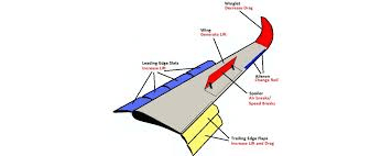 Airplane Wing Structure