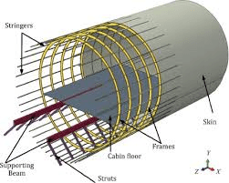 Airplane Fuselage Design
