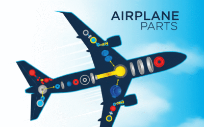 plane with some machinery shapes in airplane and written airplane parts